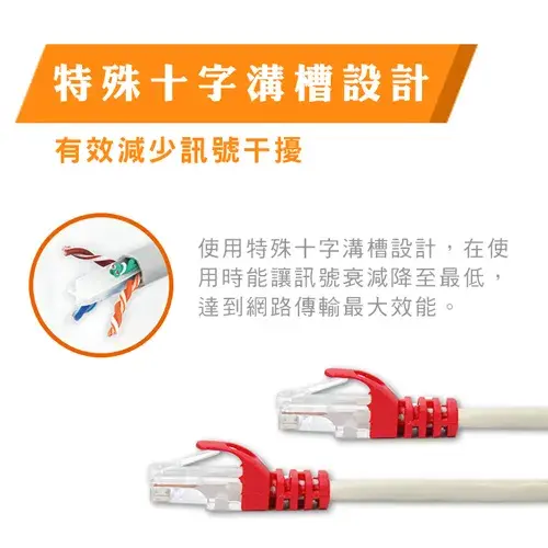 縮圖：i-gota Cable Cat6a十字溝槽網路 2M
