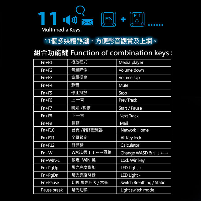 縮圖：FOXXRAY  BKL35 重裝戰狐電競鍵盤