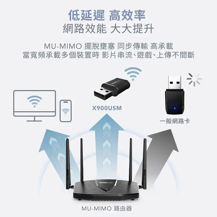 縮圖：TOTOLINK X900USM AX900 Wi-Fi 6 USB迷你無線網卡