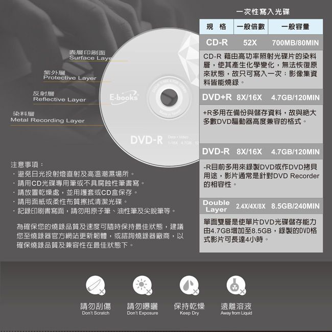 縮圖：E-books 晶鑽版 16X DVD-R 50片桶