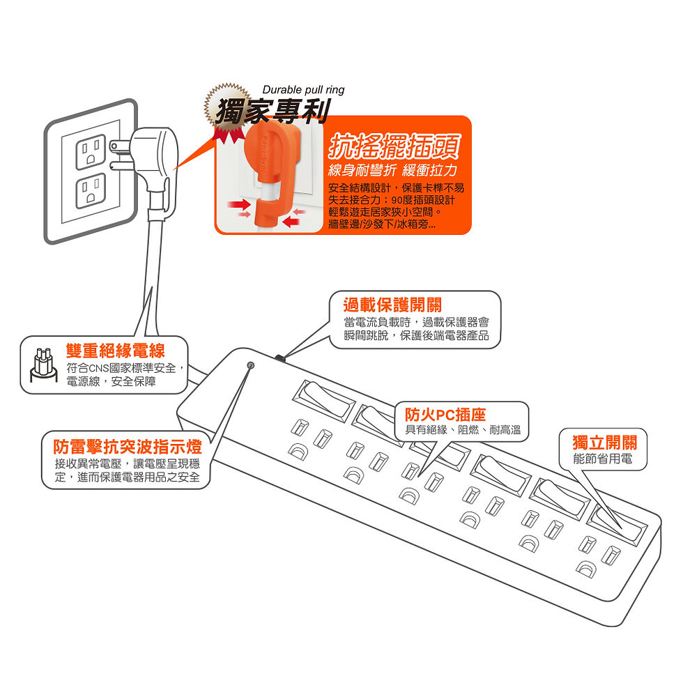 縮圖：群加 6開6插防雷擊延長線-白色(單色開關)