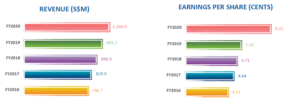 Sheng siong pest analysis image