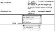 Iowa CNG Help Sheet
