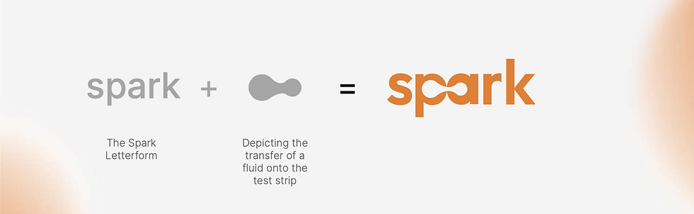 Spark identity