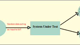 Fuzzing Hacking technique