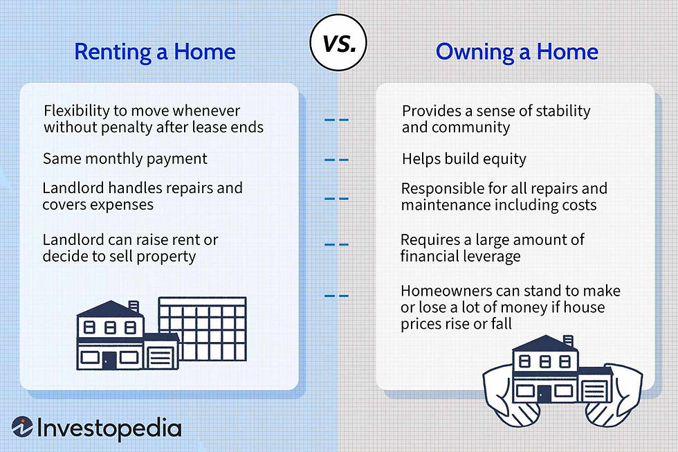 Comparison of renting versus owning a home highlighting financial and lifestyle pros and cons of each option.