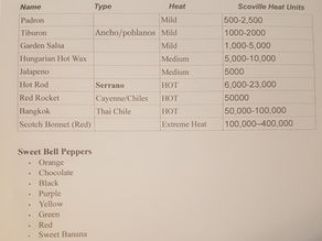 Parsnips, Peas, and Peppers