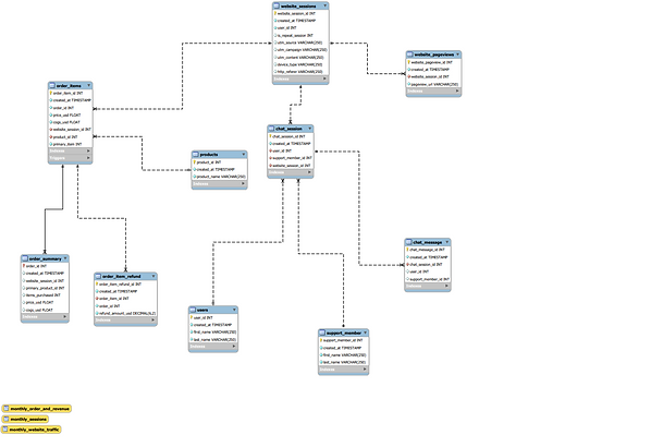 ER Diagram_Database Design Project.png