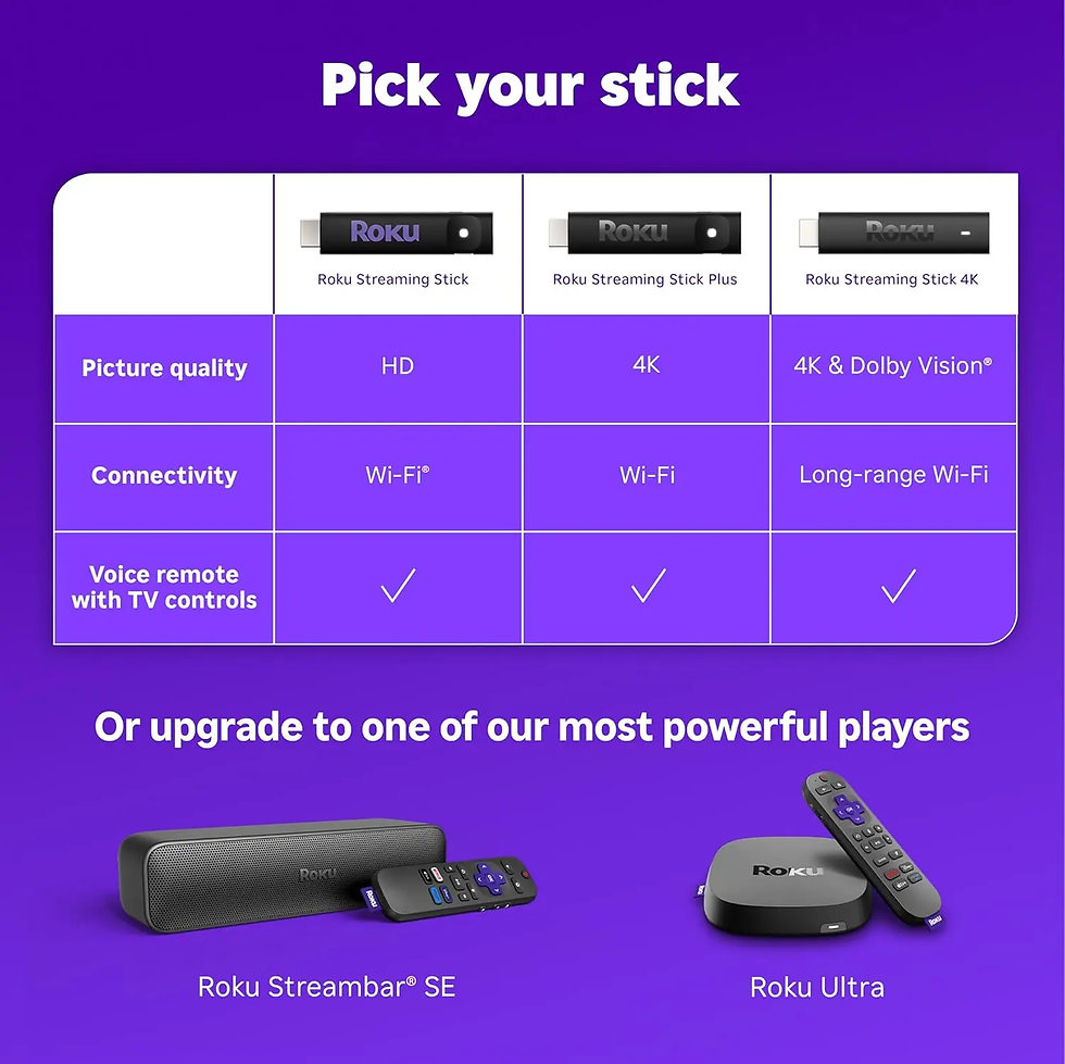 Thumbnail: Roku 4K Streaming Device - HDR & Dolby Vision Roku Streaming Device for TV