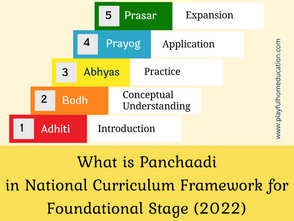 "Panchpadi" पंचपदी - प्रारंभिक वर्षों के लिए NCF द्वारा सुझाई गई पाँच चरणों वाली शिक्षण पद्धति