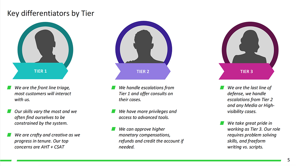 Call Center Agent Tiers