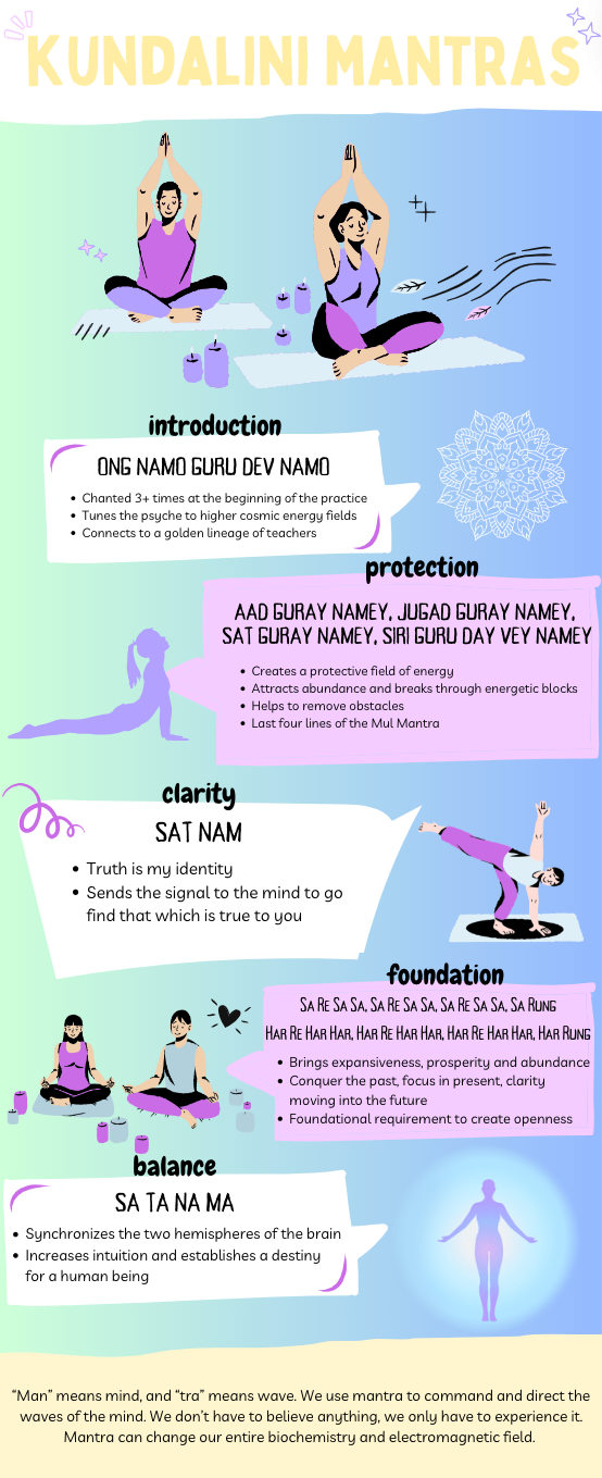 Kundalini Yoga infographic
