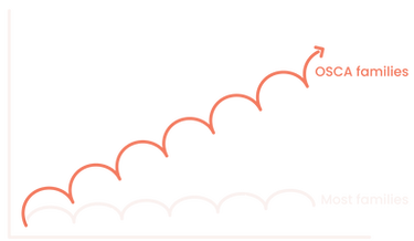 osca-06.png