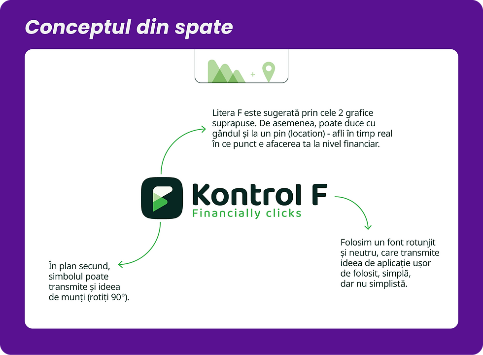 Logo Kontrol F cu explicații - creat de POARTA 9