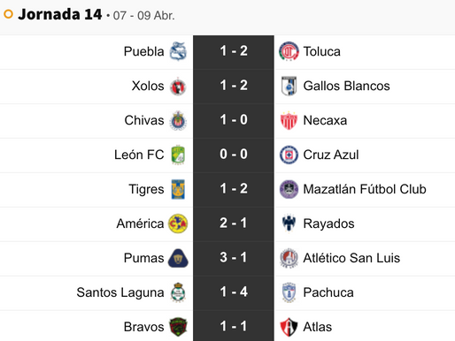 Resultados Jornada 14 del Clausura 2023