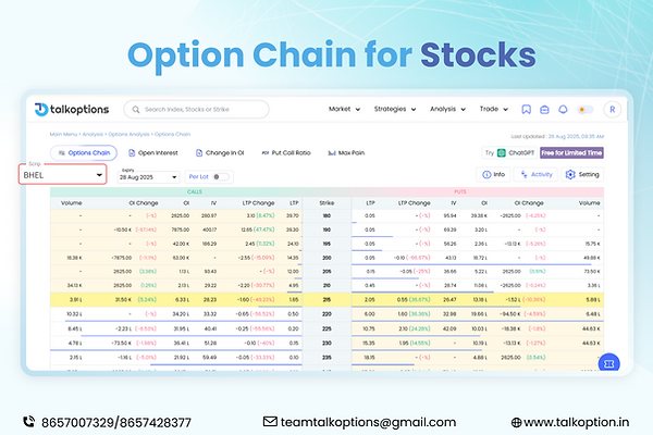 option chain stock list with price
