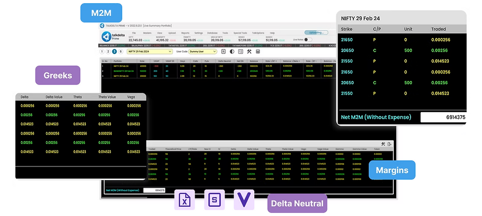 portfolio hedging with options and futures
