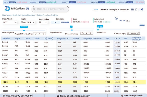 nifty, bank nifty option premium chart NSE