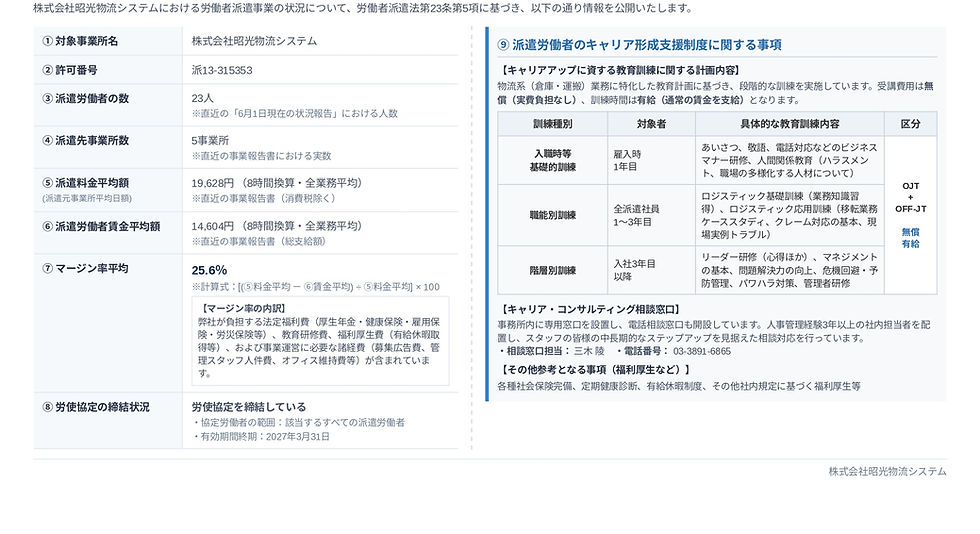 労働者派遣事業_情報提供資料_横型完成版_page-0001.jpg