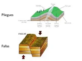 Pliegues y fallas