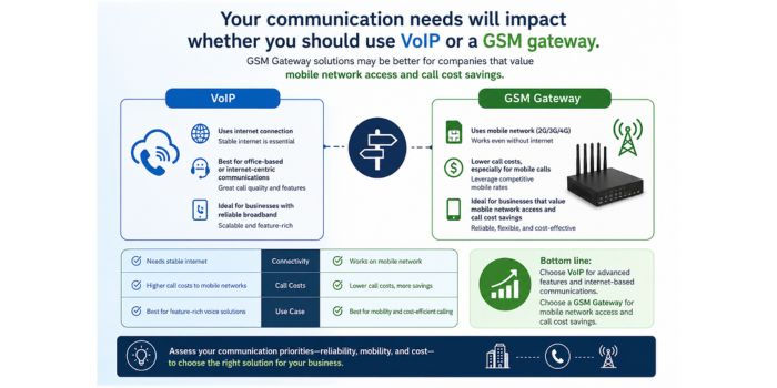 you-should-use-voip-or-gsm-gateway