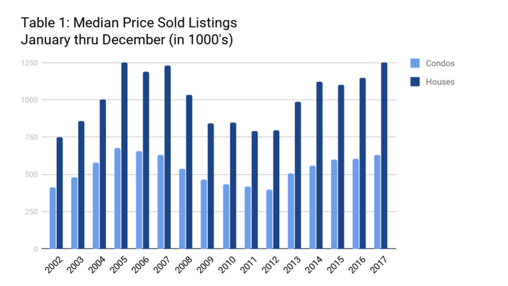Year End Local Market Report