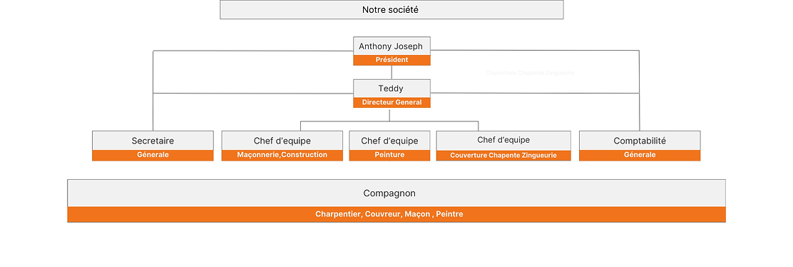 Notre societe.png