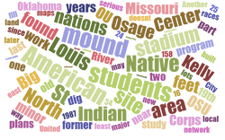 2015 Word Cloud