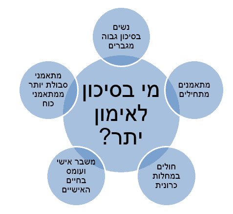 בסיכון לאימון יתר