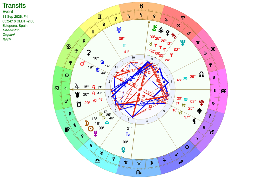 The Evolution of How We Live. New Moon in Virgo September 11, 2026