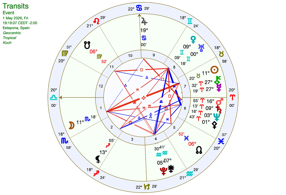 Full Moon in Scorpio May 1st 2026