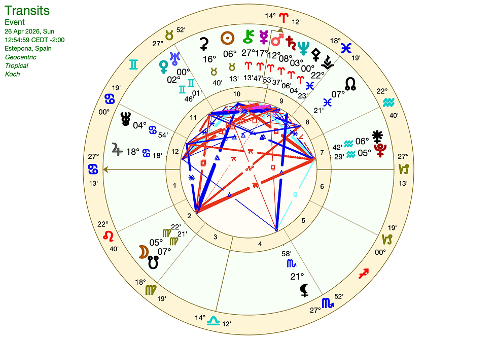Uranus in Gemini April 26, 2026