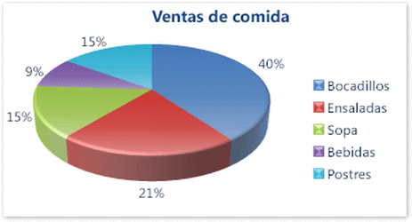 Gráfica_de_barra_100%_y_gráfica_circular