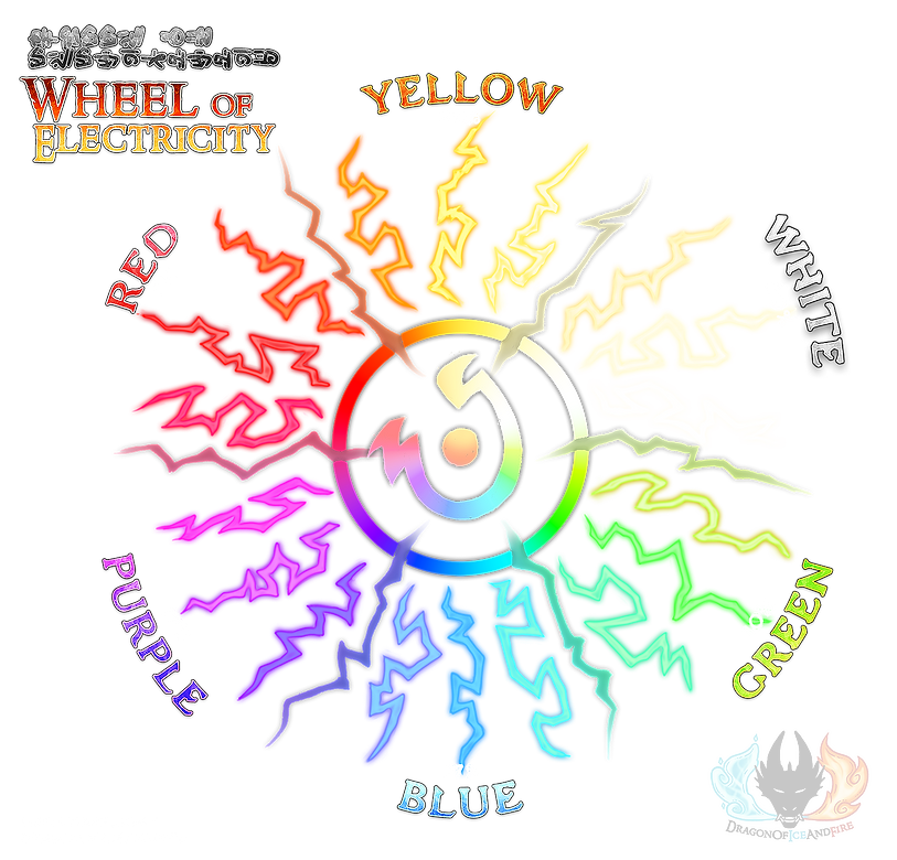 Wheel of Electricity Transp.png