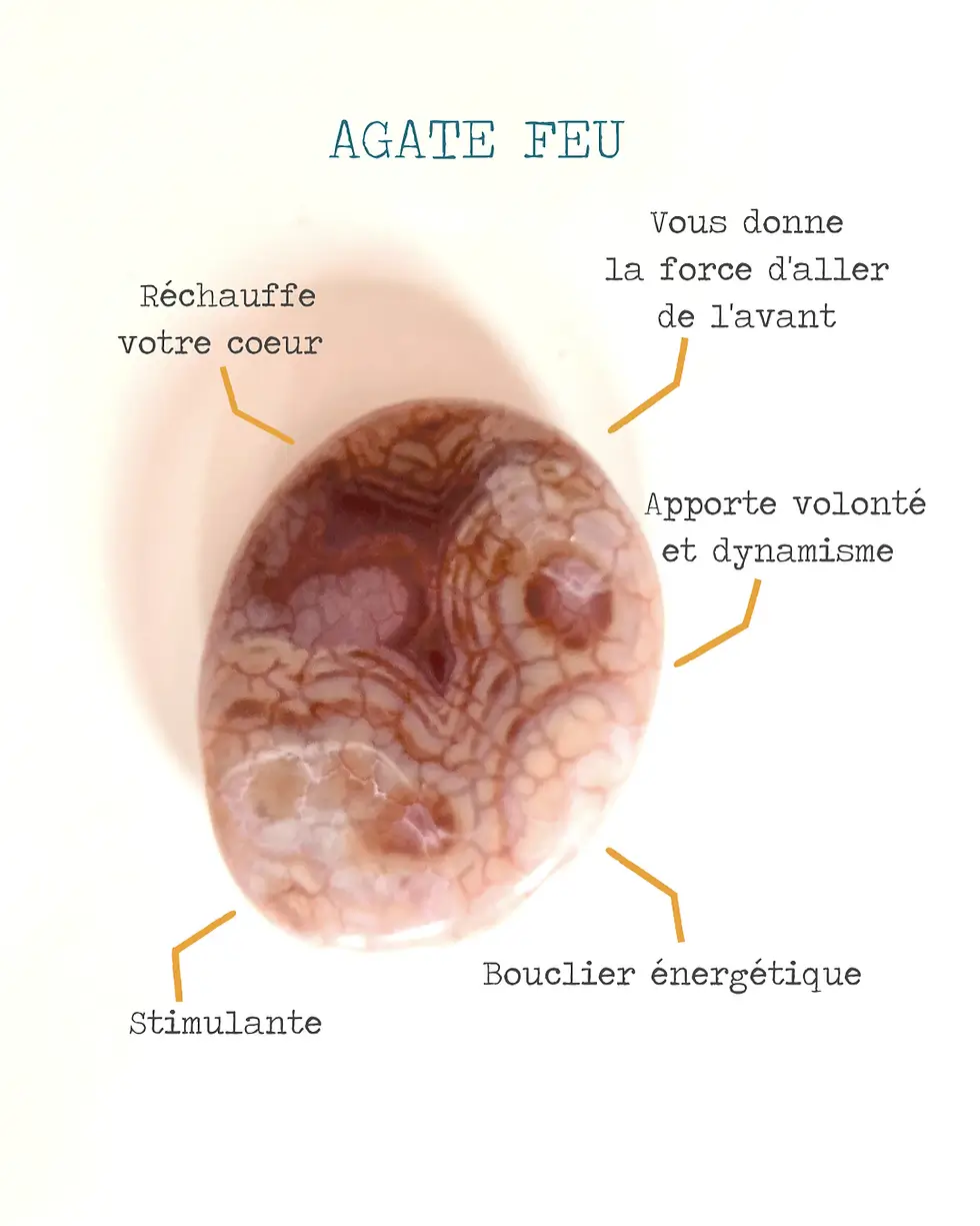 Propriété agate feu