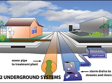 Greenup County | Kentucky | | STORMWATER