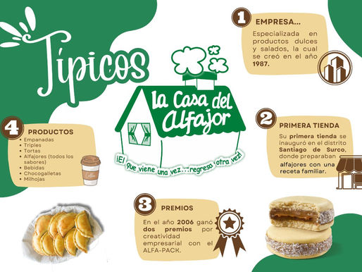 El hogar de los postres clásicos: La Casa del Alfajor