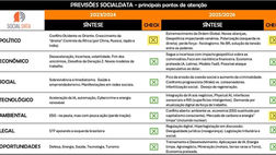 Tabela de verificação de previsões da SocialData