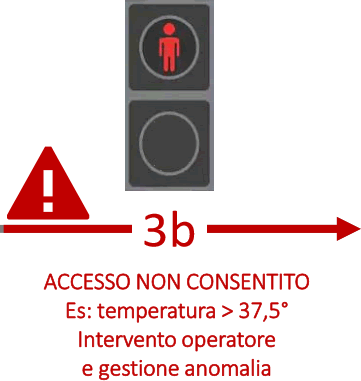 accesso-non-consentito-reco