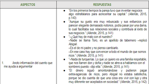 Actividad transferimos del DMPA 20
