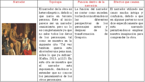 Actividad 3 del DMPA 8