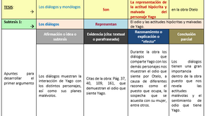 Matriz de generación de la tesis y estructuración del ensayo