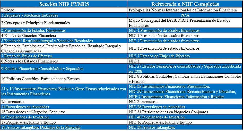 COMPARACIÓN NIIF VS NIC