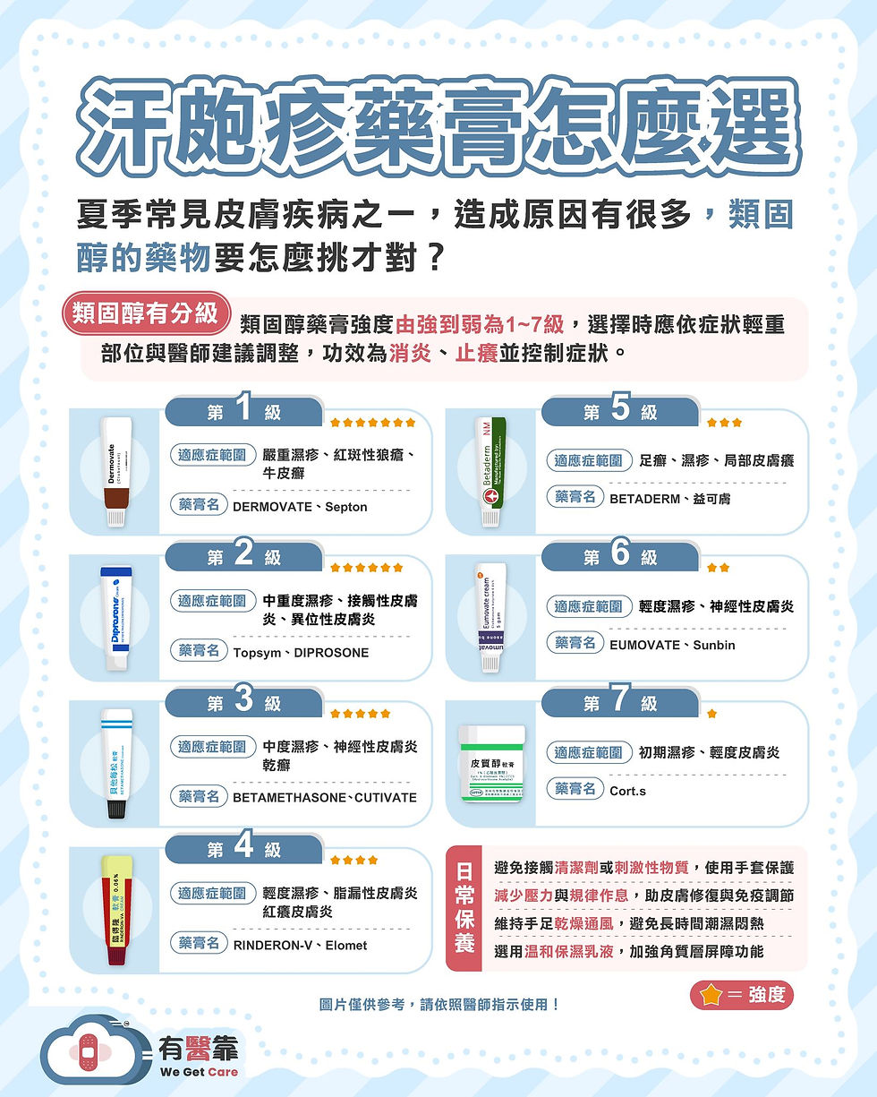 汗皰疹藥膏怎麼選?常見誘因、藥膏推薦與治療預防懶人包一次看懂