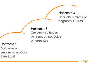 3 Horizontes de Inovação
