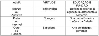 Educação e Trabalho em Platão.