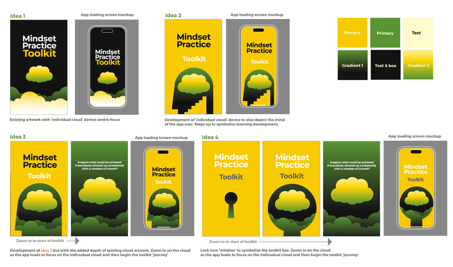 Four loading screen concepts for the Mindset Toolkit app, exploring cloud motifs, brain silhouettes, and zoom transitions from landscape to individual user focus