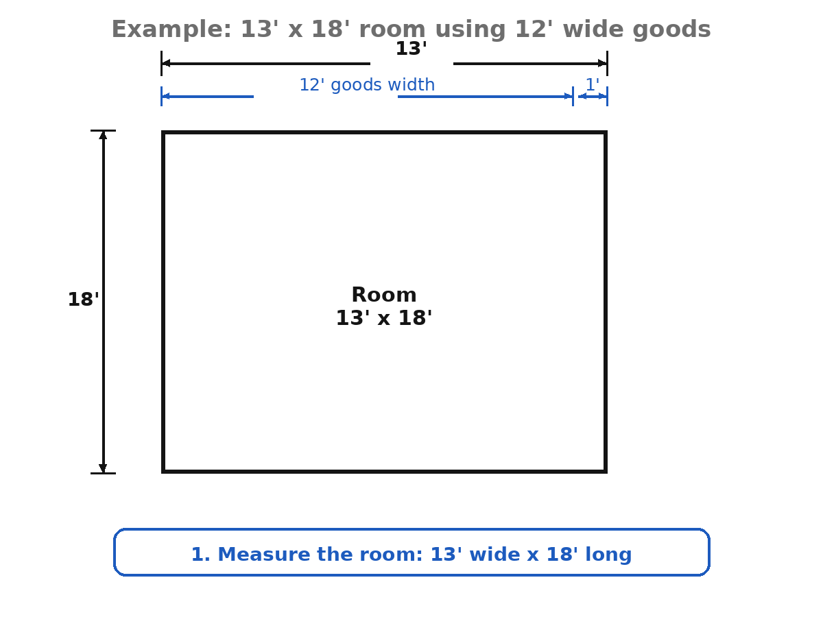 rolled-flooring-installation-animation-bottom-to-top-fixed.gif