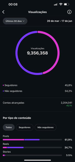 Últimos 90 dias
