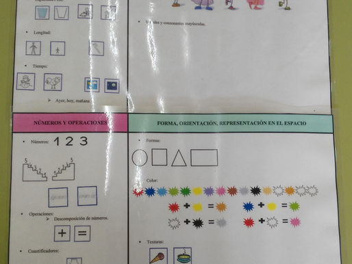 CONTENIDOS DE 3 AÑOS